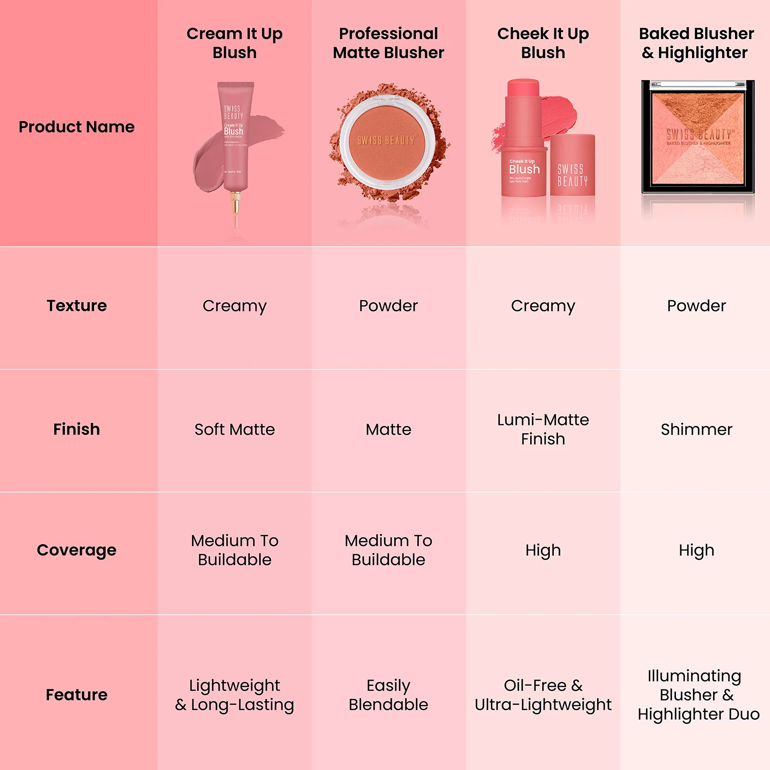 2-in 1- Baked Blusher & Highlighter - Image 27