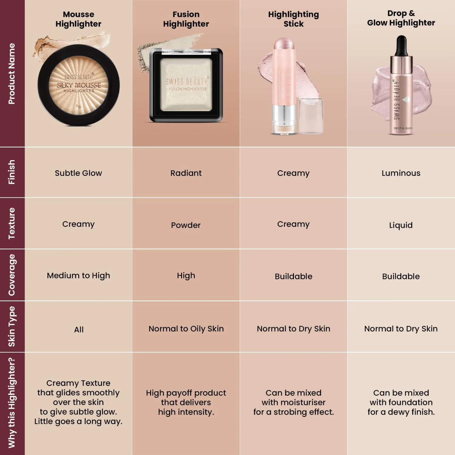 Freebie Silky Mousse Highlighter - Tiramisu - Image 5