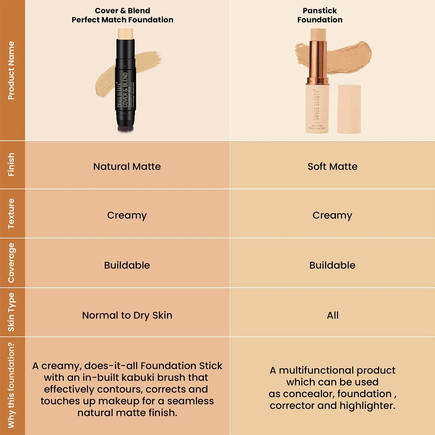Cover & Blend Foundation - Image 36