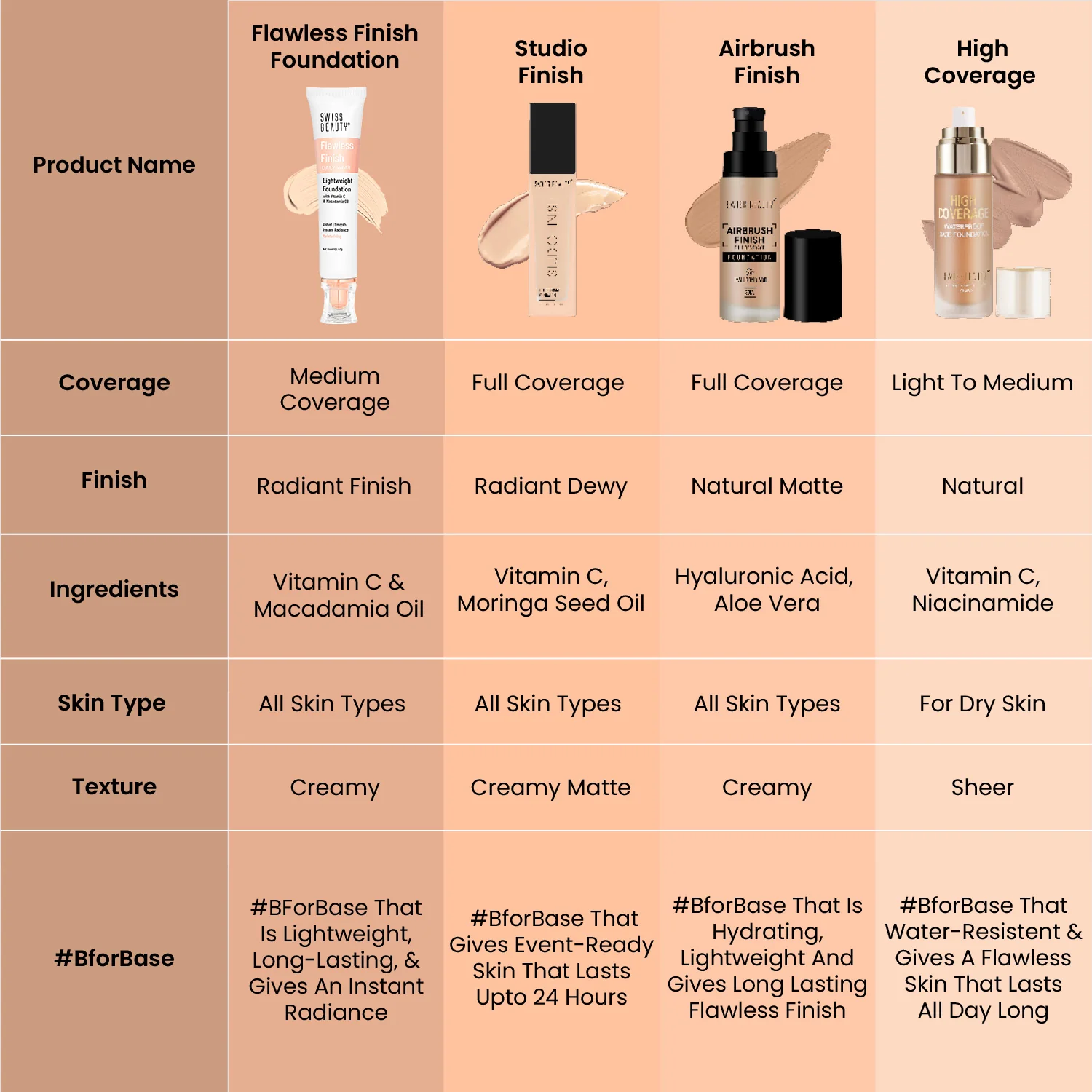Daily wear lightweight foundation - Image 15