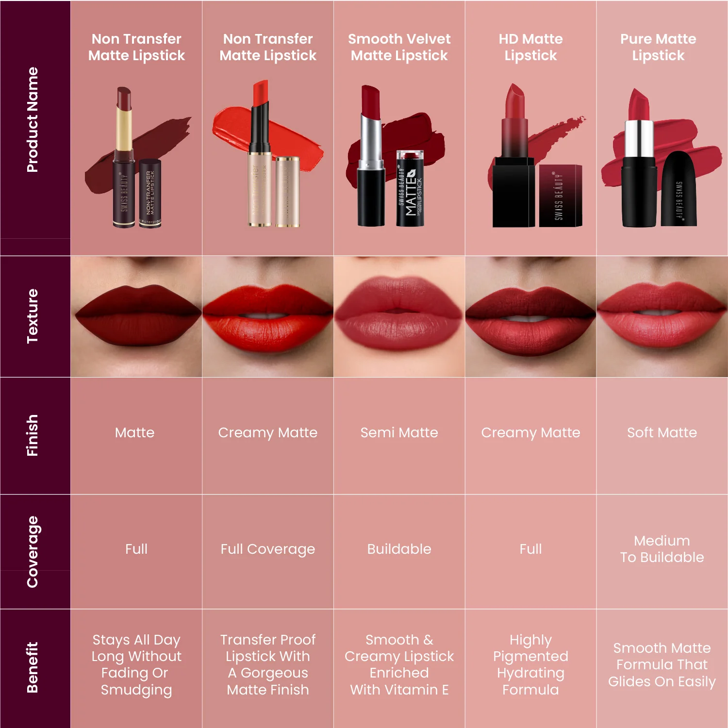 Non-transfer Matte Lipstick - Image 123
