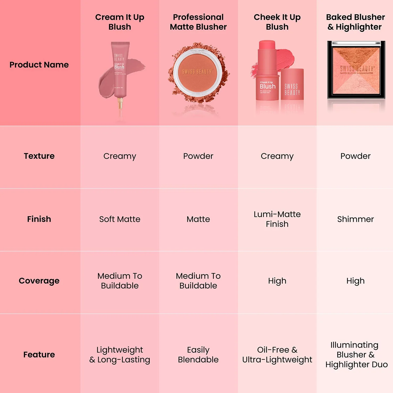 Professional Blusher - Image 28