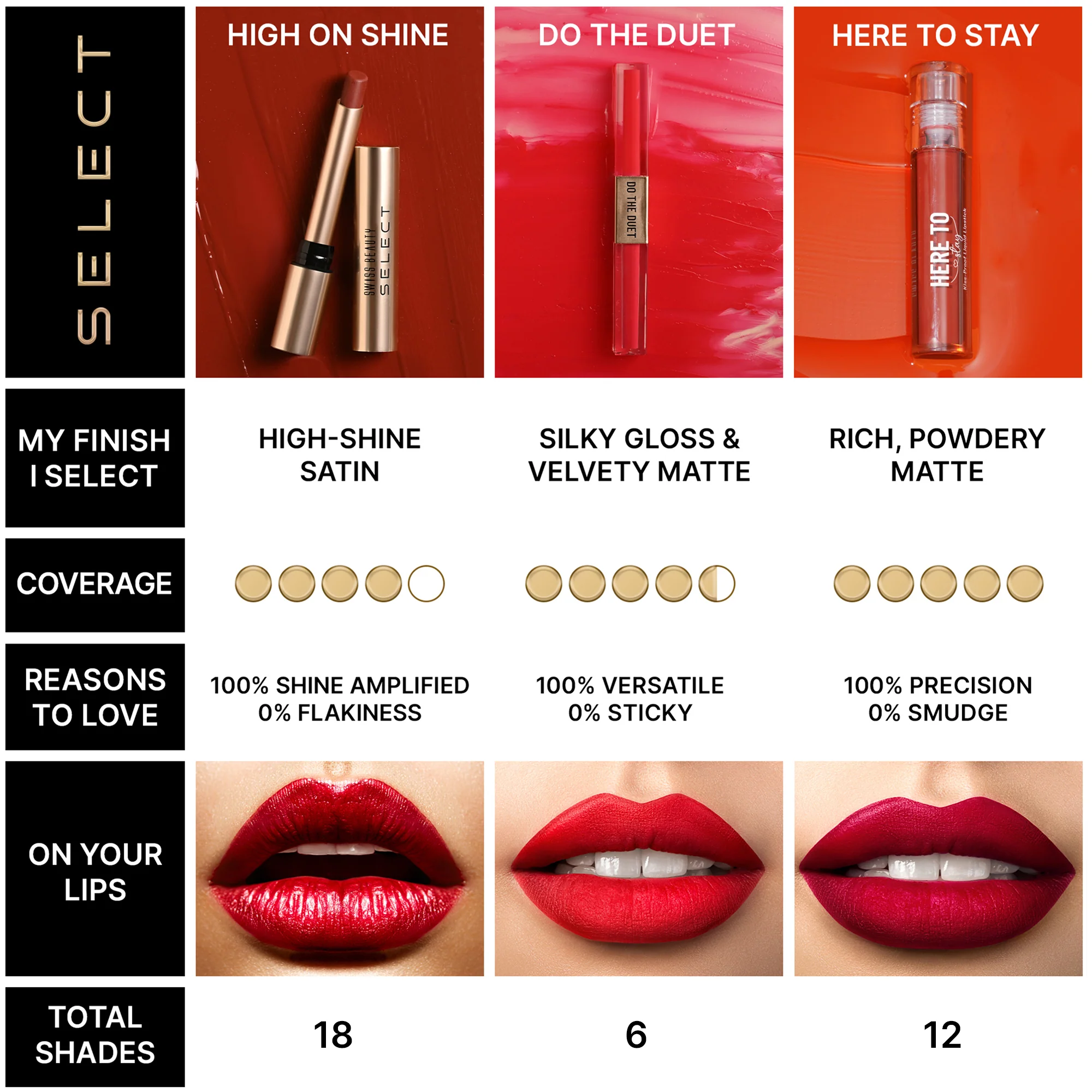 Select High On Shine Lipstick - Image 55