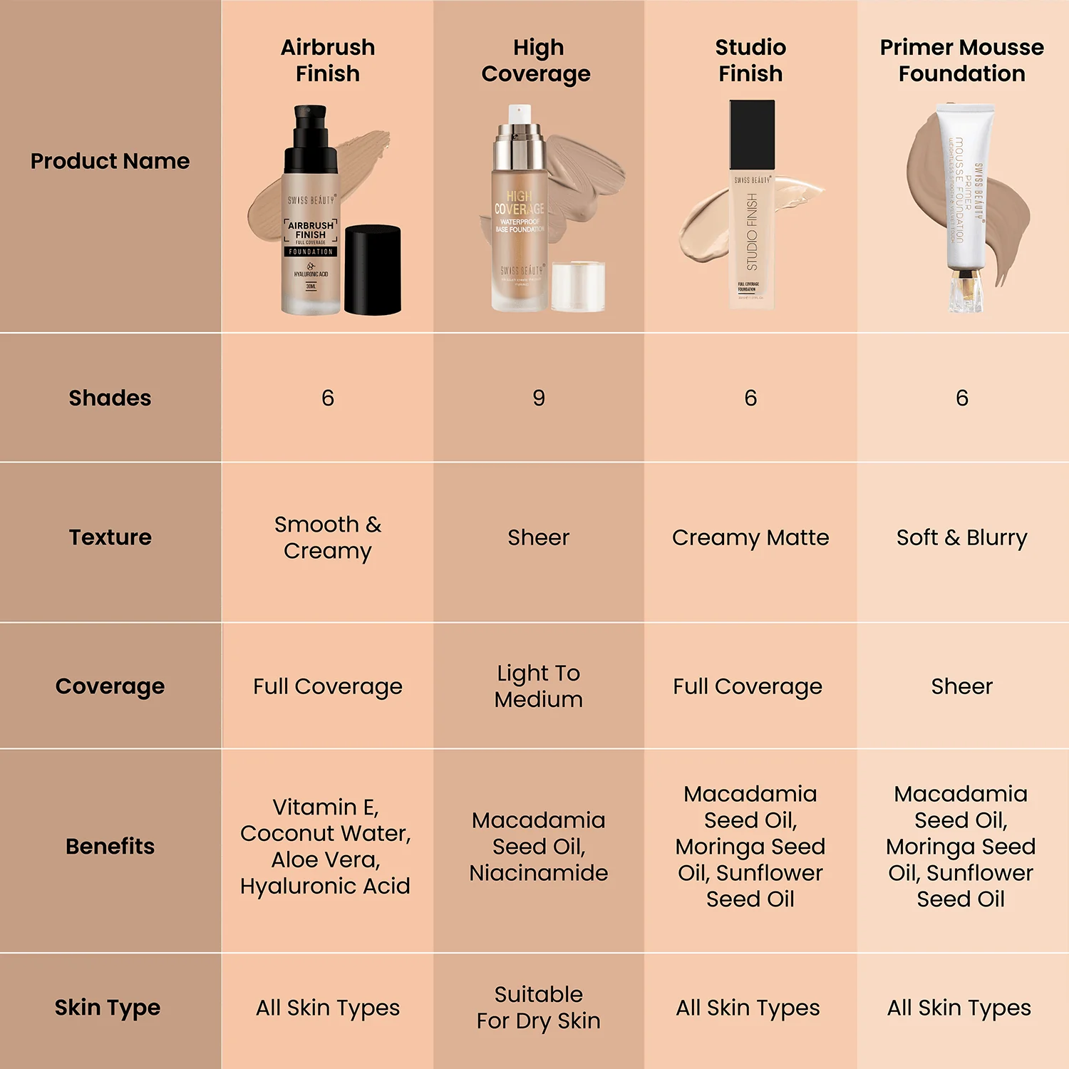 Airbrush Foundation - Image 23