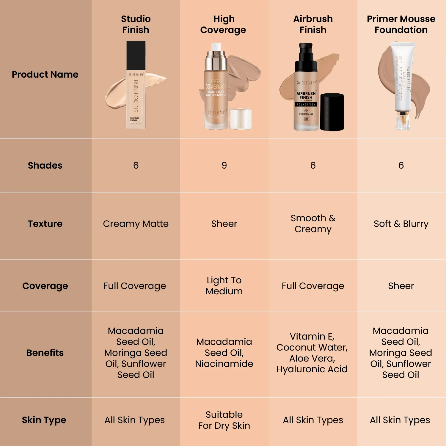 Studio Finish Foundation - Image 17